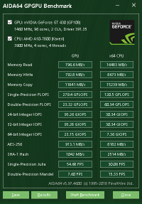 GeForce GT 430 GPGPU
